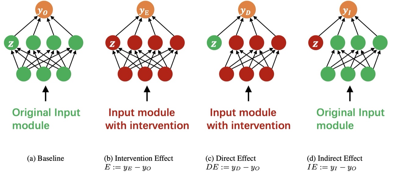 EMNLP 2024 paper figure