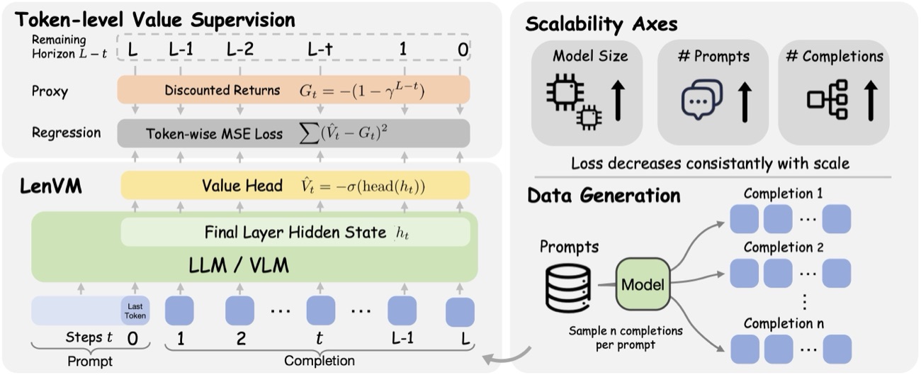 Length Value Model teaser